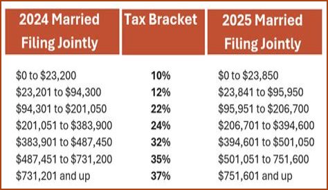 Can a married couple get a tax refund?