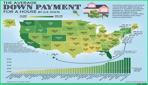 Is 10000 a good down payment for a house