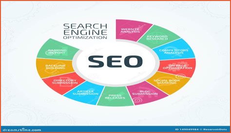 SEO Strategies and Search Engine Optimization for Online Business Growth