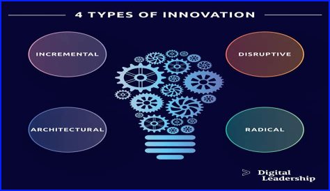 Unveiling The Whipitdev Of Innovation And Creativity