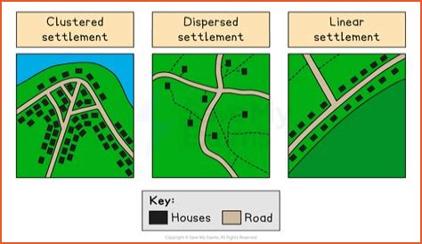 What is settlement distribution?