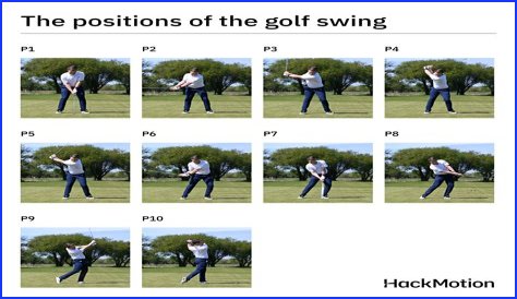 Where does your power come from in a golf swing?