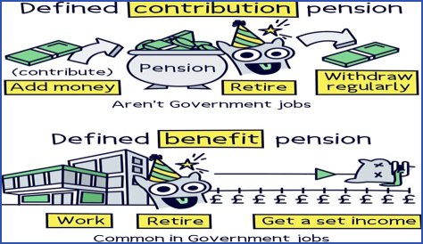 Which pension is better defined benefit or defined contribution?